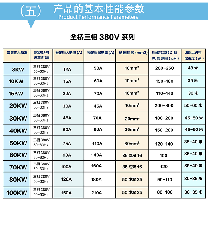 8kW380V电磁加热控制板基本性能参数