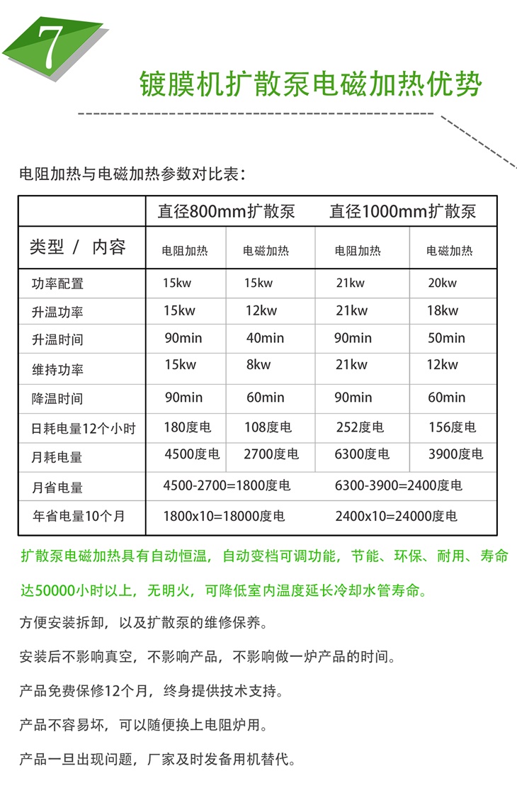 真空镀膜扩散泵电磁加热设备优势